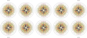 1794 Compass Rose 2025 (Sheet of 10) Global International First-Class Mail Forever Postage Stamps