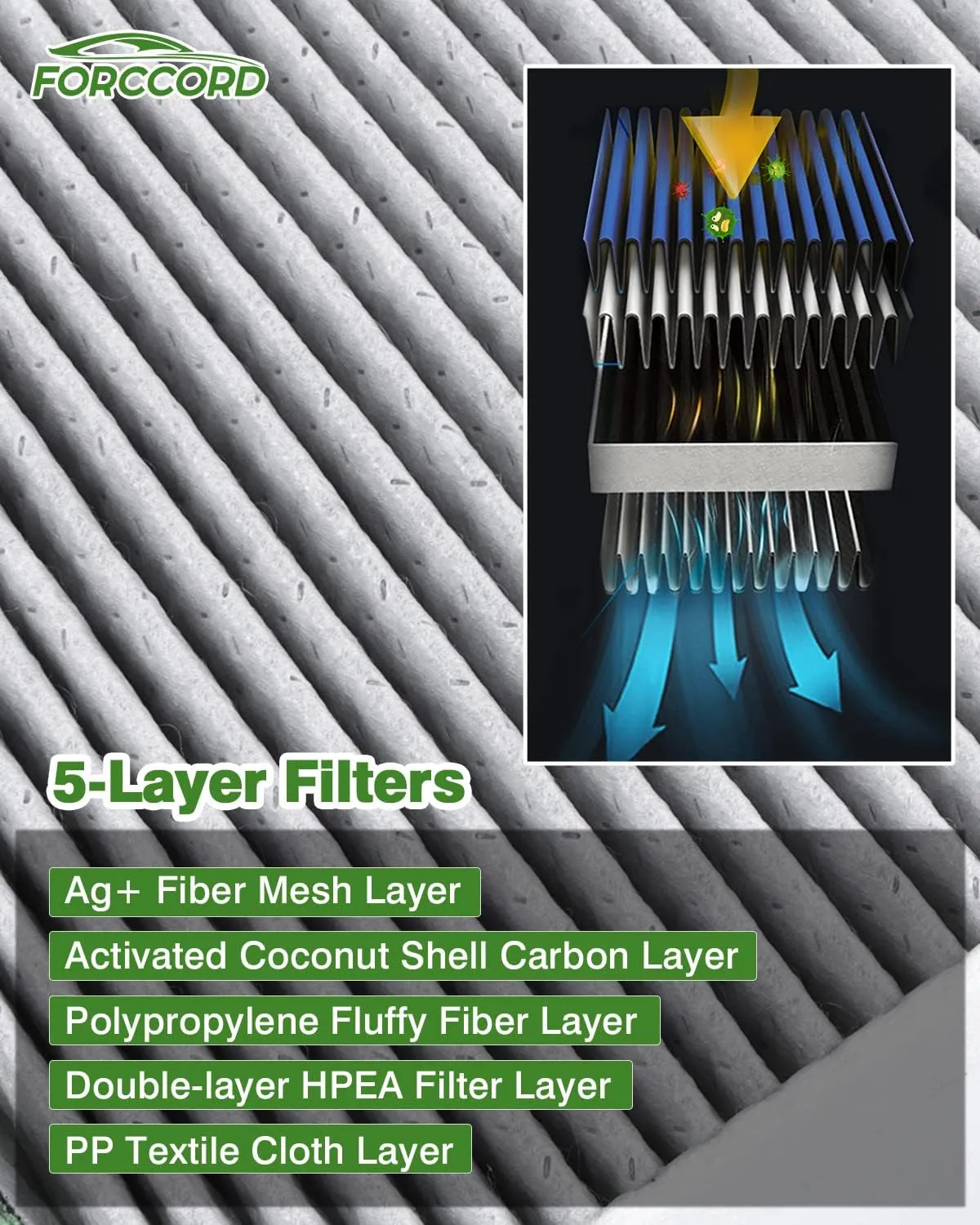 2-Pack HEPA Cabin Air Filter Fits for Ram 1500 Patriot Journey Avenger Compass Caliber Sebring Activated Carbon Cabin Filter Replacement CF10729 05058381AA Car Accessories