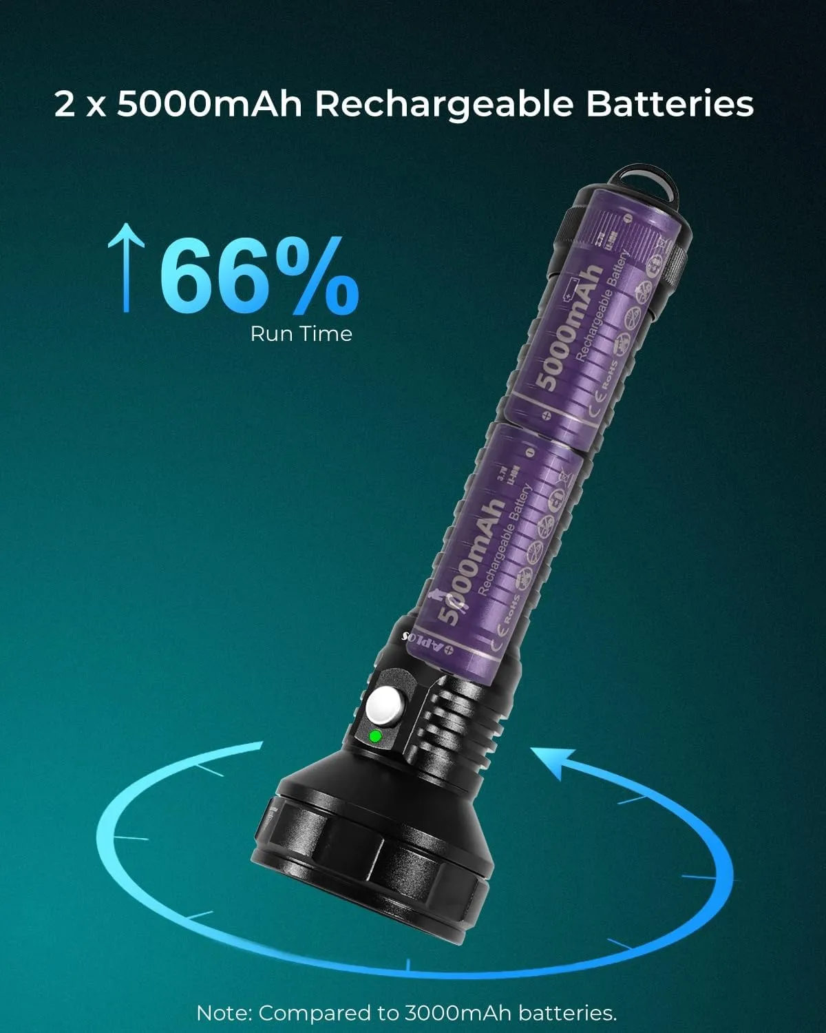 APLOS AP200 Scuba Diving Flashlight, 20000 Lumen Dive Light, Waterproof Underwater Dive Torch with Rechargeable 5000mAh Battery & Charger