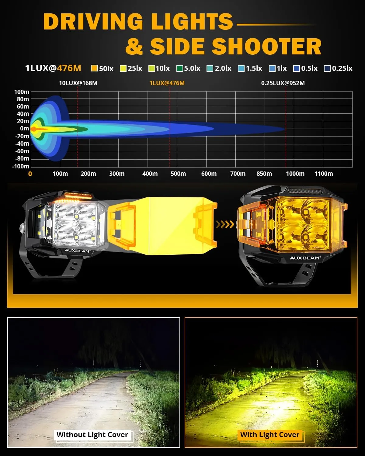 Auxbeam 4 Inch LED Pod Light, 92W V-MAX Series Square Offroad Driving with Amber DRL, 270° Spot Flood Combo Beam Side Shooter Cube Work Auxiliary Lights with Yellow Cover for Truck SUV ATV UTV