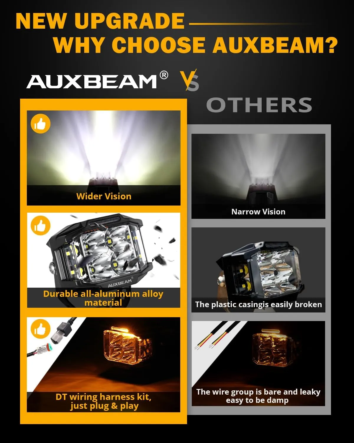 Auxbeam 4 Inch LED Pod Light, 92W V-MAX Series Square Offroad Driving with Amber DRL, 270° Spot Flood Combo Beam Side Shooter Cube Work Auxiliary Lights with Yellow Cover for Truck SUV ATV UTV