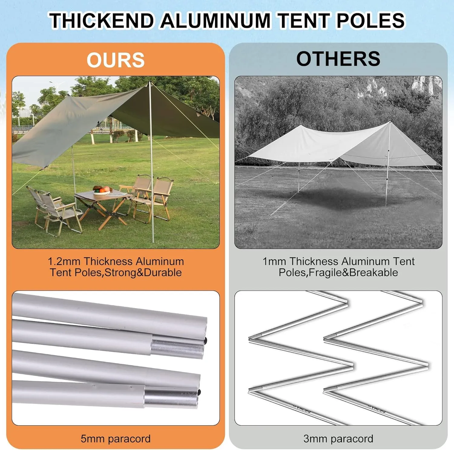 Beach Tent Sun Shelter with Aluminum Poles, Waterproof & UV Resistant, Large Shading Area for 2 People, Professional Camping Accessory