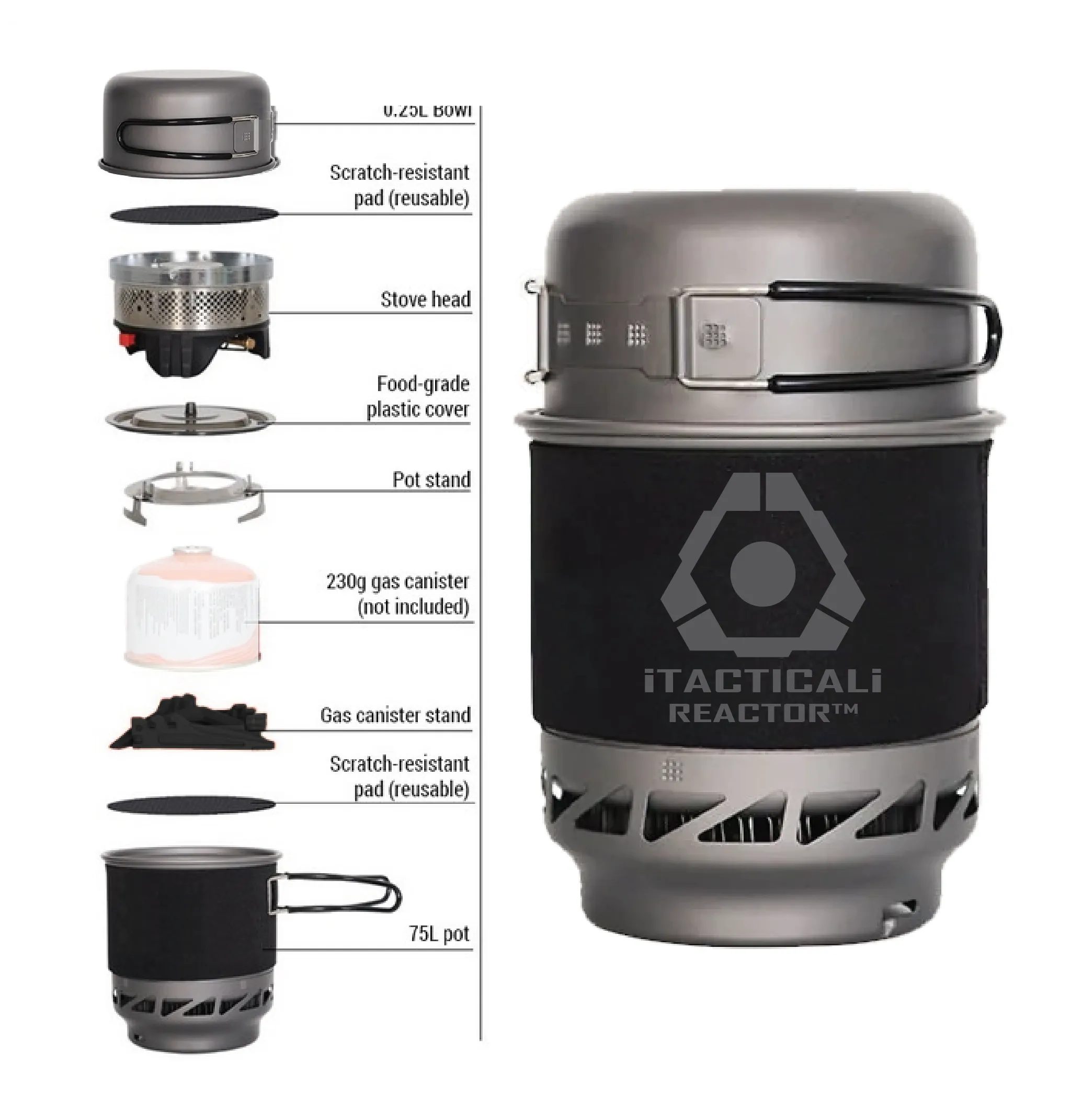 iTACTICALi REACTOR™