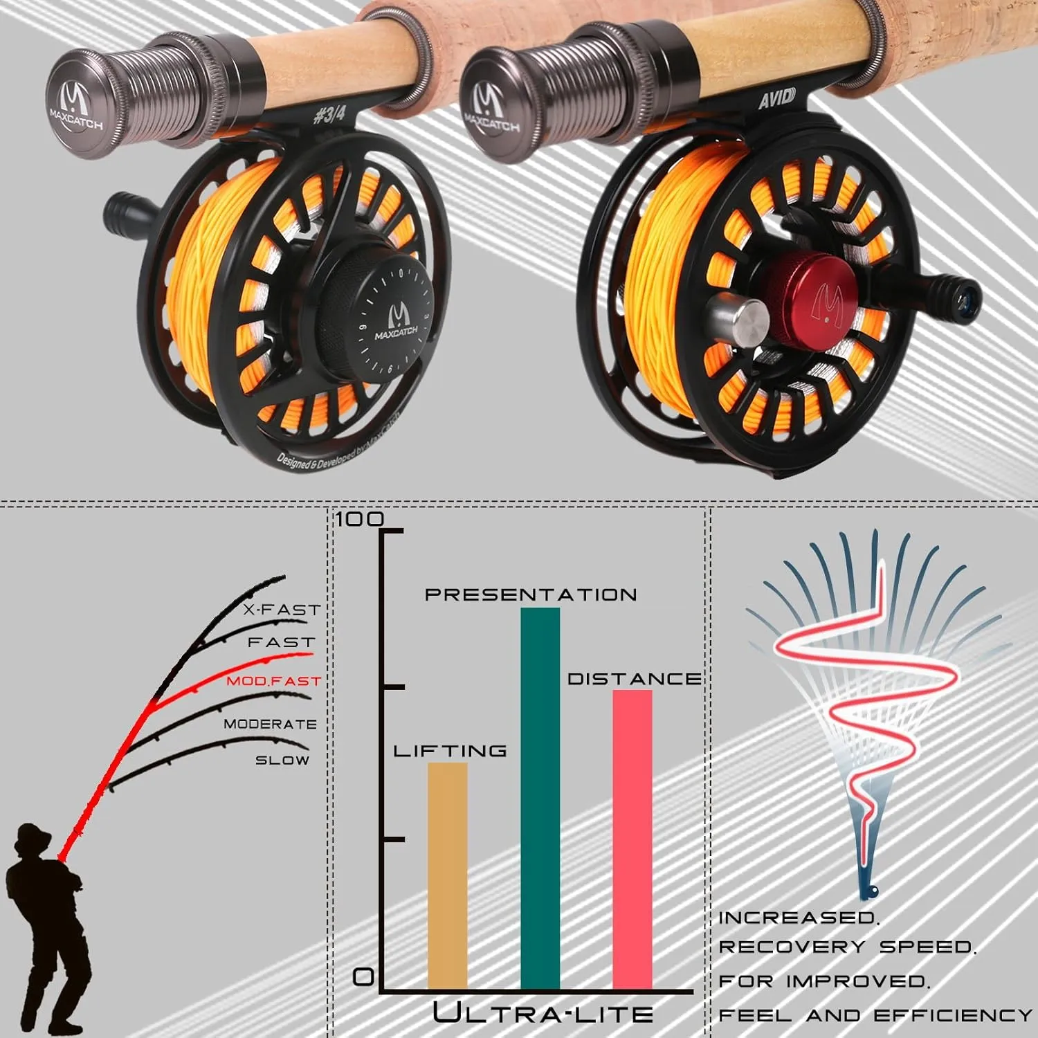 Maxcatch Ultra-Lite Fly Rod for Stream River Panfish/Trout Fishing 1/2/3 Weight and Combo Set Available