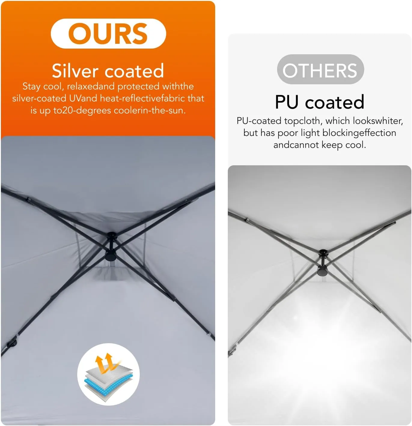 Pipishell Instant Setup Canopy with Carry Bag, 10x10 Outdoor Pop-Up Tent UV-Resistant Waterproof Gazebo for Beach, Camping, and Events - Snow White