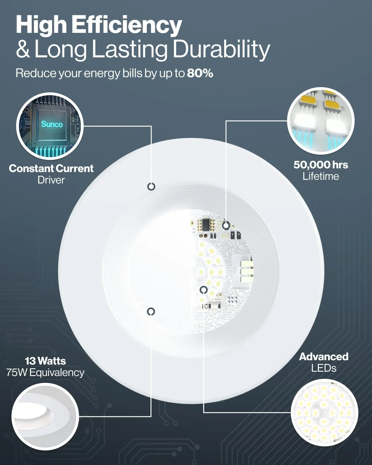 Sunco Retrofit LED Recessed Lighting 6 Inch, Downlight Can Lights for Ceiling, Baffle Trim, 965 LM, 13W (120W Equivalent), 5000K Daylight, Dimmable, Damp Rated UL 4 Pack.