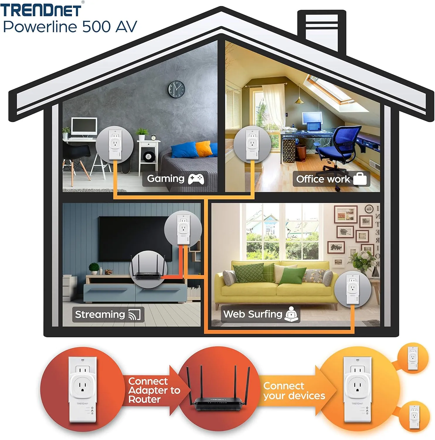 TRENDnet Powerline 500 AV Nano Adapter Kit with Built-in Outlet, Power Outlet Pass-Through, Includes 2 x TPL-407E Adapters, Plug & Play, Ideal for Smart TVs, Gaming, White, TPL-407E2K