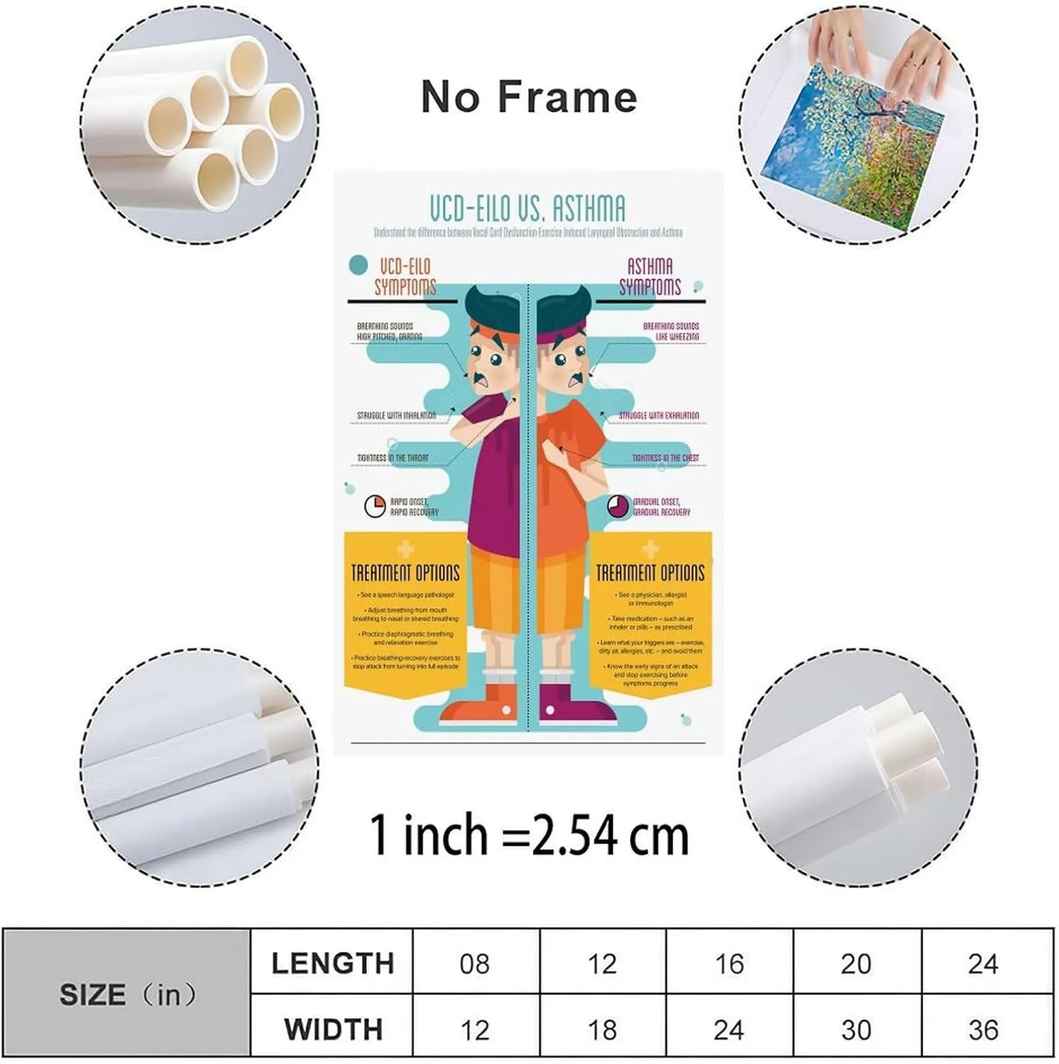 Vcd-Eilo And Asthma Poster First Aid Knowledge Poster Canvas Painting Posters And Prints Wall Art for Living Room Bedroom Decor 24x36inch(60x90cm) Unframe-style