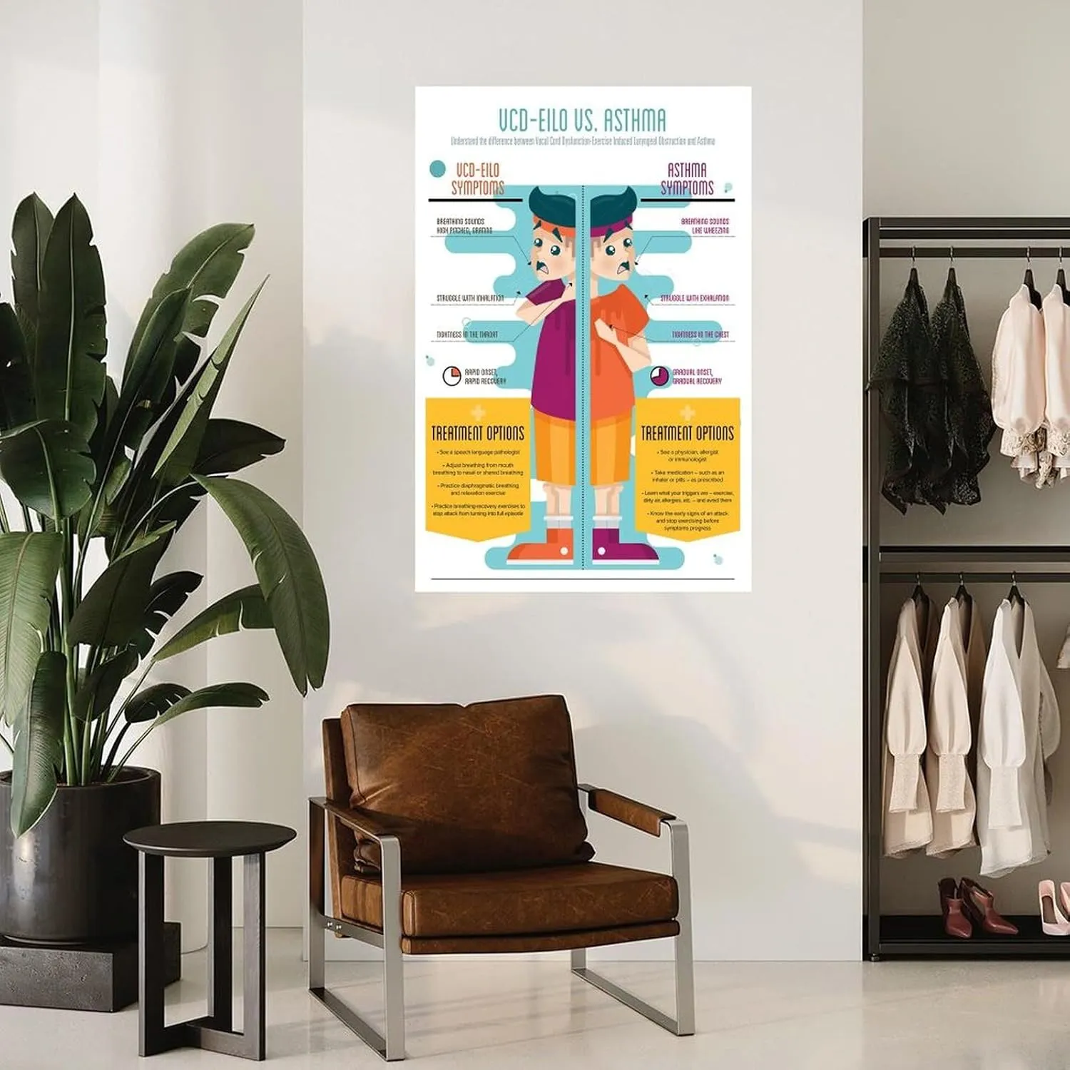 Vcd-Eilo And Asthma Poster First Aid Knowledge Poster Canvas Painting Posters And Prints Wall Art for Living Room Bedroom Decor 24x36inch(60x90cm) Unframe-style