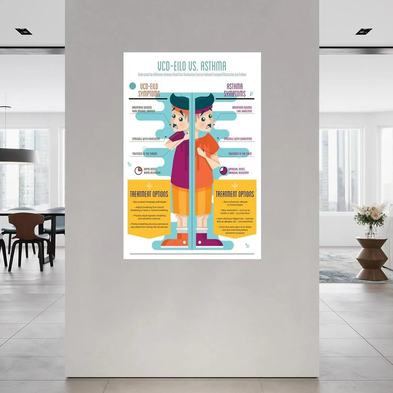 Vcd-Eilo And Asthma Poster First Aid Knowledge Poster Canvas Painting Posters And Prints Wall Art for Living Room Bedroom Decor 24x36inch(60x90cm) Unframe-style