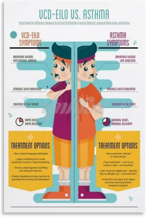 Vcd-Eilo And Asthma Poster First Aid Knowledge Poster Canvas Painting Posters And Prints Wall Art for Living Room Bedroom Decor 24x36inch(60x90cm) Unframe-style