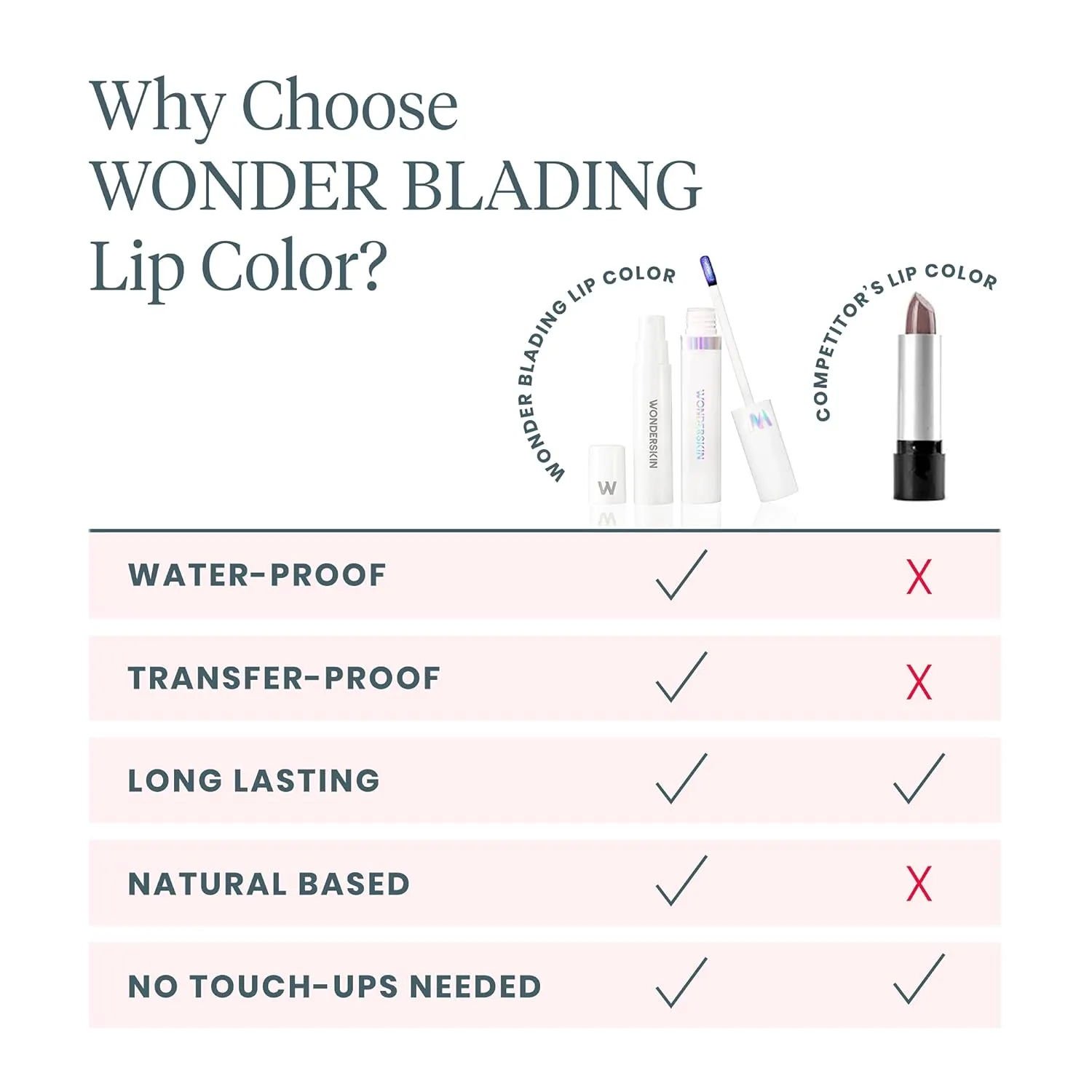 Wonderskin Wonder Blading Lip Stain Peel Off and Reveal Kit - Long Lasting, Waterproof Pink Lip Tint, Transfer Proof Natural Makeup Stain Kit (First Kiss)