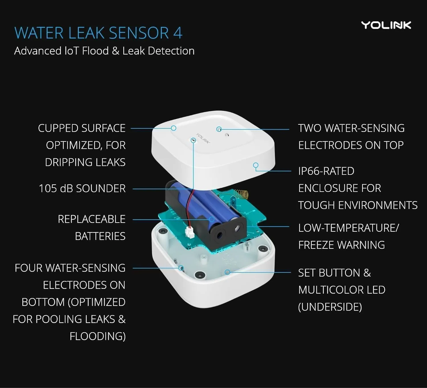 YoLink Smart Home Starter Kit: Hub & Water Leak Sensor 4 with 105dB Audio Alarm 2-Pack, SMS/Text, Email & Push Notifications, Freeze Warning, LoRa Up to 1/4 Mile Open-Air Range, w/Alexa, IFTTT